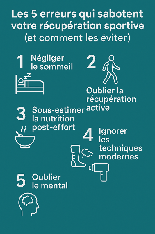 Infographie listant les 5 erreurs de récupération sportive à éviter : manque de sommeil, absence de récupération active, mauvaise nutrition post-effort, ignorance des techniques modernes et oubli du mental – Sportivea