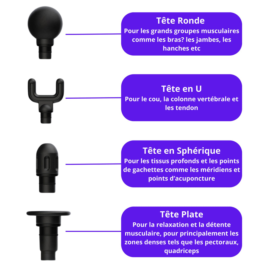 découvrez le pistolet de massage sportivea équipez de ses quatre têtes de massage pour cibler efficacement chaque zones du corps pour une récupération physique optimale